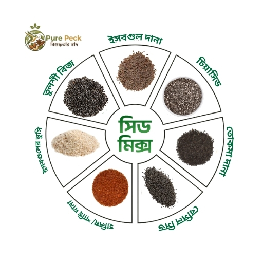 প্রিমিয়াম মিক্স সিড শরবত (Mix Seeds Sharbat)